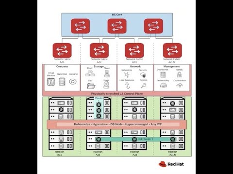 Distributing OpenStack Architecture with BGP and Kubernetes Integration