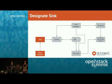 DNS For Your Cloud – OpenStack Designate