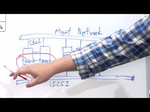 Engineers Unplugged S6|Ep13: #OpenStack and Cinder