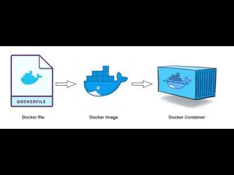 How to create Docker image