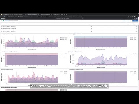 How to Monitor Kubernetes Clusters with Elastic