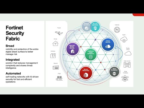 Quarantine Compromised Hosts with the Automation Stitch | Security Fabric