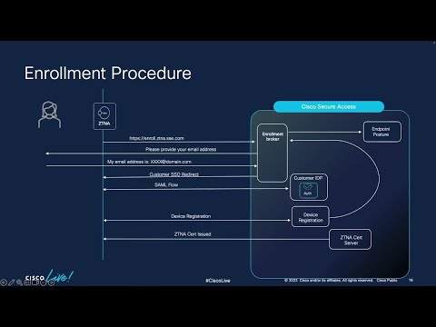 New Zero Trust Innovations Power Cisco Secure Access