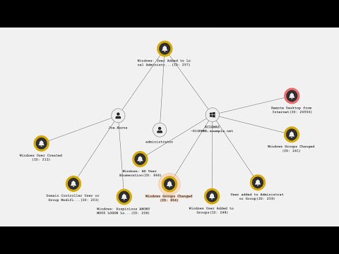 FortiSIEM 7.0 – New Feature Visual Incident Investigation | SIEM