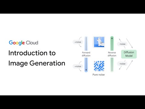 Introduction to image generation