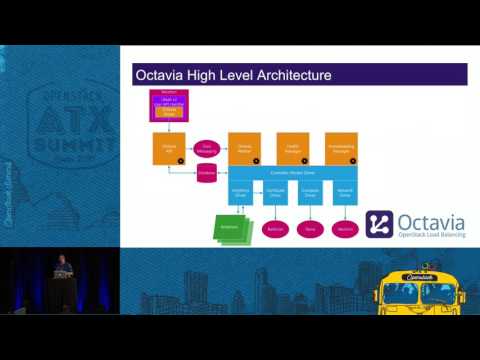Install and Configure OpenStack Octavia