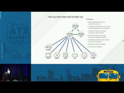 Integrate Active Directory with OpenStack Keystone