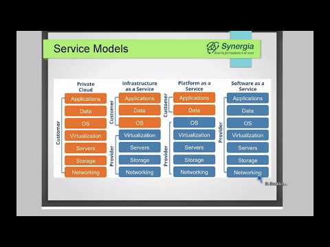 Introduzione a OpenStack – parte 1
