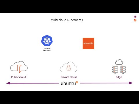 Kubernetes by Canonical I Ubuntu: Charmed Kubernetes & MicroK8s