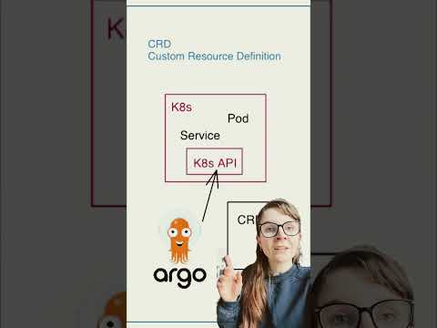 Kubernetes CRDs explained