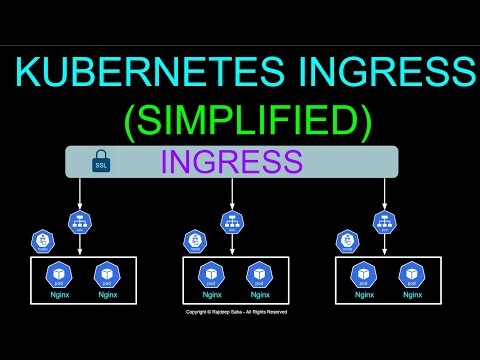 Kubernetes Ingress Simplified | Ingress Vs Service | Ingress Controller Vs Ingress Resource
