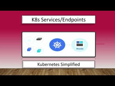 Kubernetes Service | Endpoints | Kubernetes Simplified
