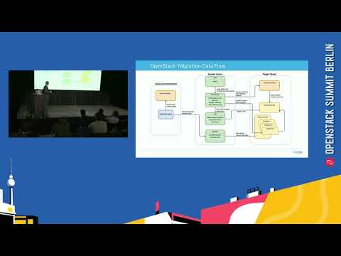 Migrating workloads to OpenStack сan be simple and painless