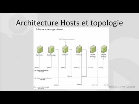 OpenStack – Architecture OpenStack pour la mise en pratique
