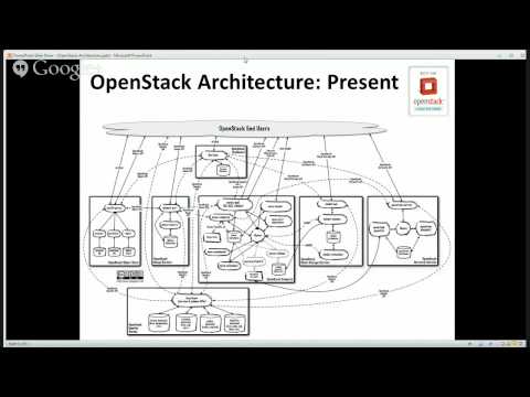OpenStack Architecture