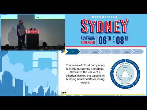 OpenStack Basics – An overview for the Absolute Beginner