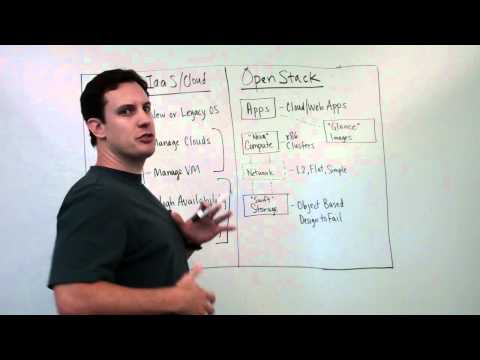 OpenStack Basics – Overview