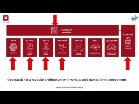 Openstack Fundamentals  – Infrastructure
