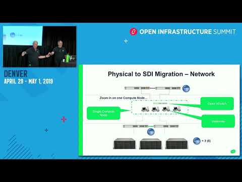 OpenStack, Neutron, and OVS in the Brave New SDN World