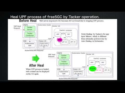 OpenStack Tacker Demo