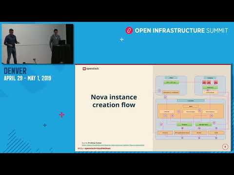 OpenStack troubleshooting field survival guide