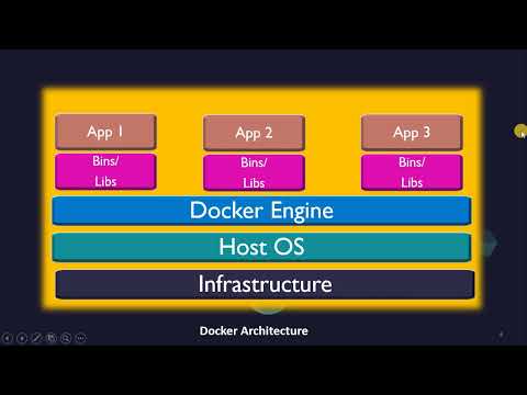 Part 1: Introduction to Docker