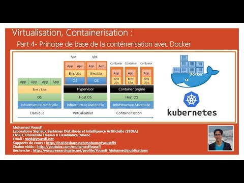 Part 4 – DOCKER Part 1