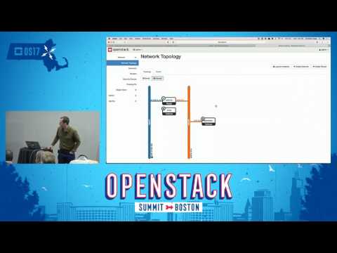 User Fundamentals I & II- The OpenStack Dashboard and OpenStack Client