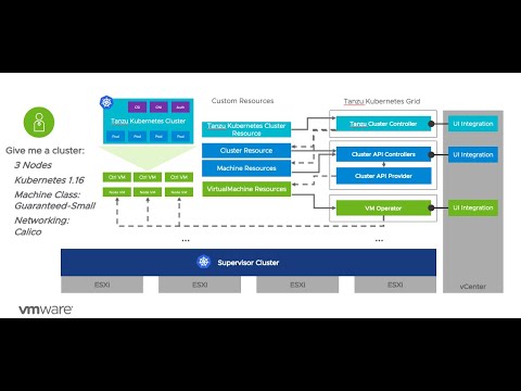 vSphere 7 with Kubernetes – Tanzu Kubernetes cluster – Technical Overview