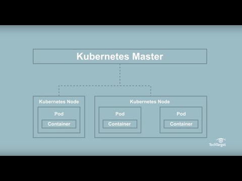 What is Kubernetes? Kubernetes Explained in 5 Minutes