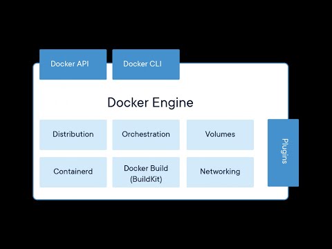 what is the docker engine?