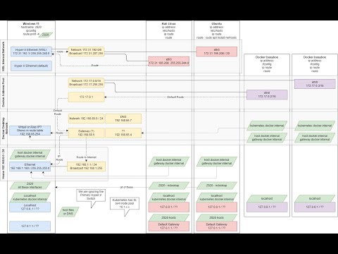 Windows WSL2 Docker Node Pool and Desktop Networks and Names