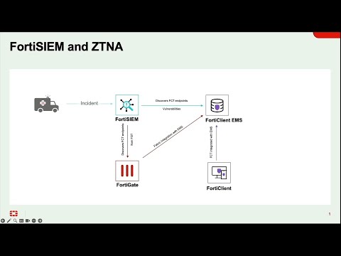 FortiSIEM ZTNA Tag Demo | FortiSIEM