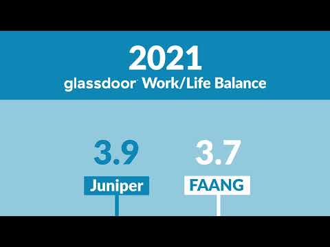 Juniper vs FAANG – Work/Life Balance Score