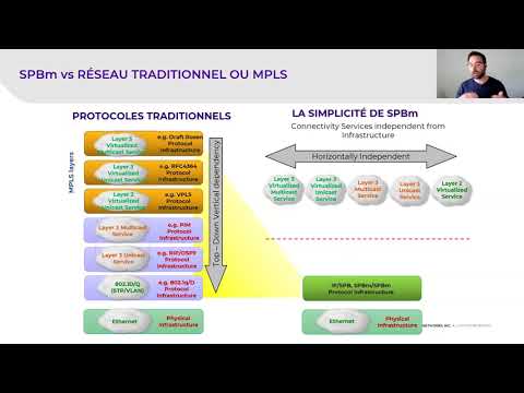 TECH Talks – Introductions à Extreme Networks Fabric