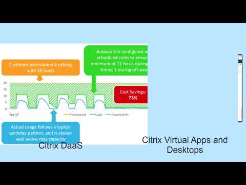 Citrix Features Explained – Citrix Autoscale
