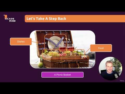 2.What Is Docker