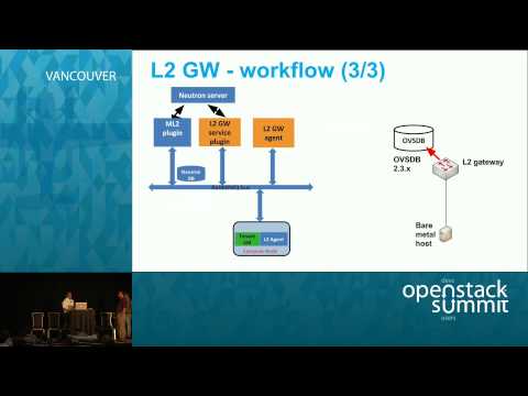 Bringing provider networks into OpenStack using L2 gateway