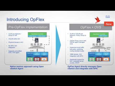 Cisco ACI and OpenStack
