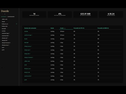 Dozzle – Monitoreo de Logs en Docker