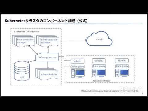 初めてKubernetesクラスタを作る人のためのKubeadm入門