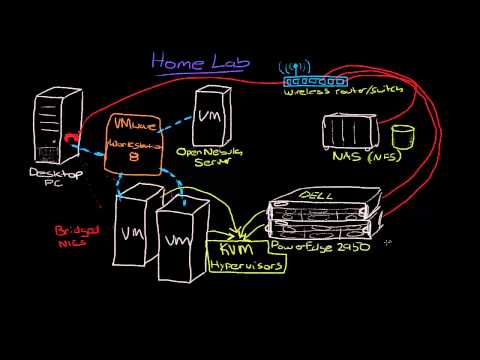 Home Lab – OpenNebula 4.0 and KVM