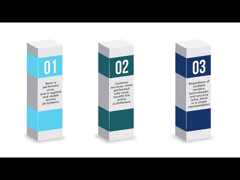 Cisco Security Cloud – A modern, scalable platform for hybrid multicloud environments