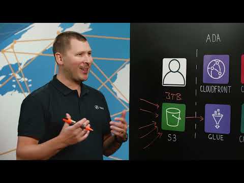 STAX: AWS Automated Data Analytics