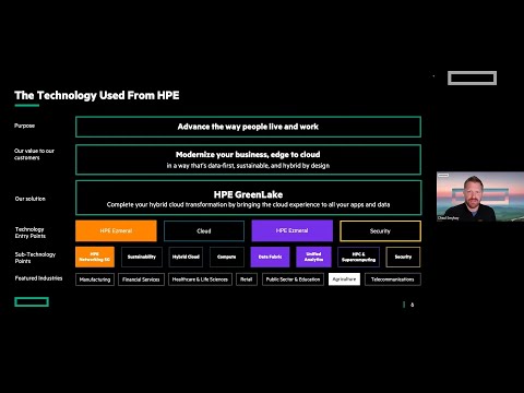 Bee AI with HPE Ezmeral Software