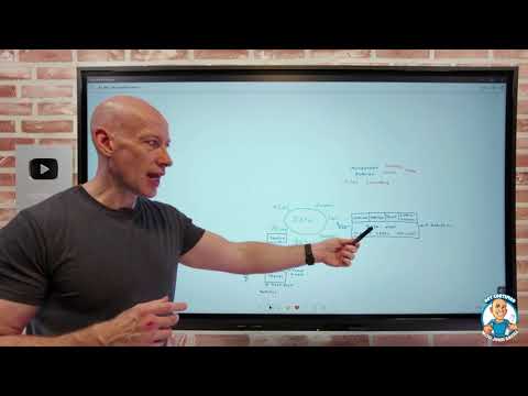 Microsoft Purview Overview – AZ-900 Certification Course – August 2023 New