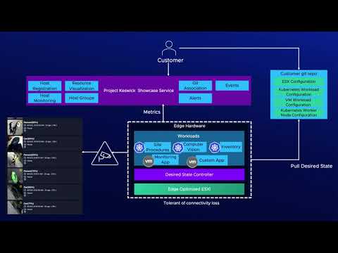 Scale your Edge Infrastructure with VMware Project Keswick – Quick Overview