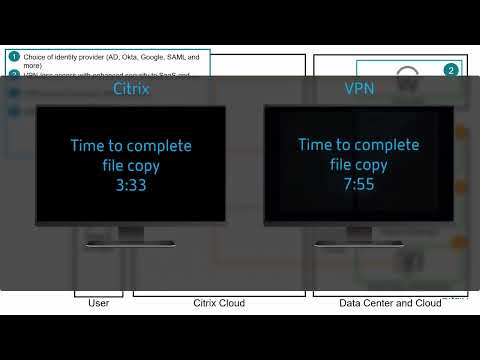 Citrix TechInsight – Citrix Workspace provides VPN-less access