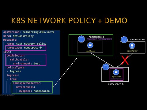 Kubernetes Network Policy Tutorial – yaml explained + Demo Calico