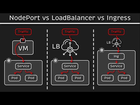 Kubernetes NodePort vs LoadBalancer vs Ingress